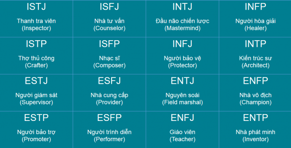 Phân loại nhóm ENTJ