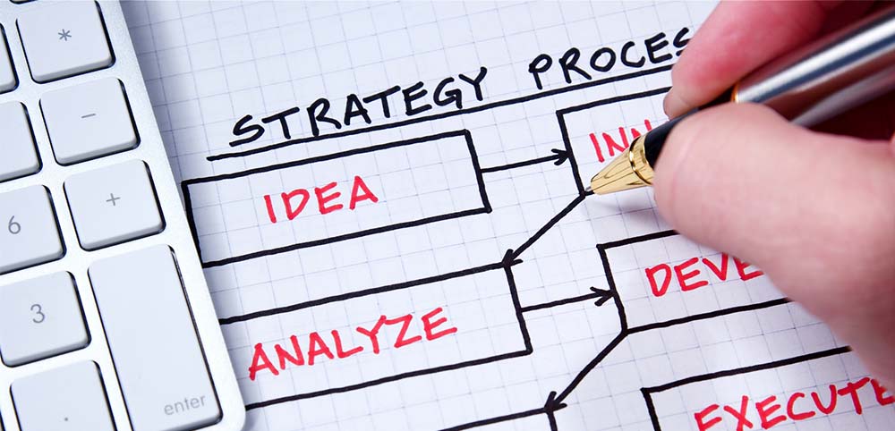 KPIs của Strategic Planner